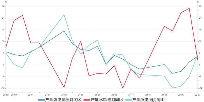 资料来源：Wind，瑞达期货研究所