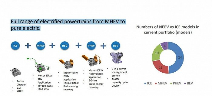来源：2022年1月吉利公司报告
