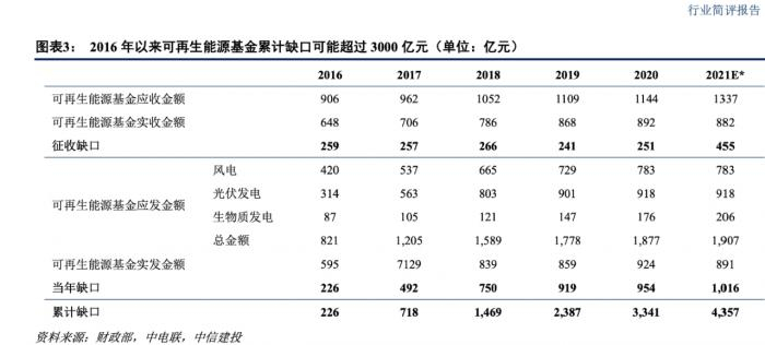&nbsp;（图来自中信建投研报）