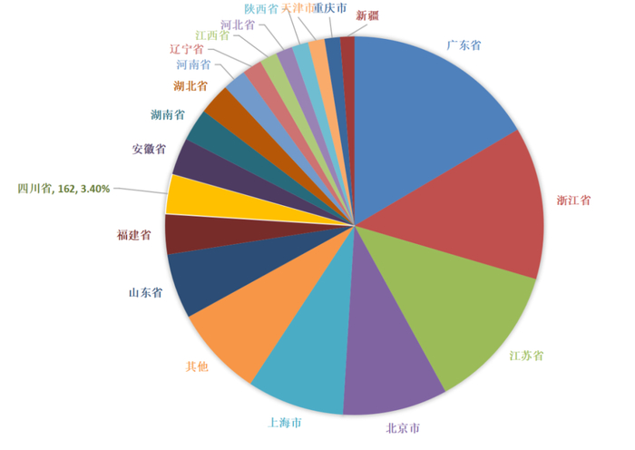 资料来源：wind，瑞达期货研究院