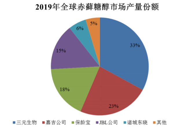 数据来源：招股书，界面新闻研究部 