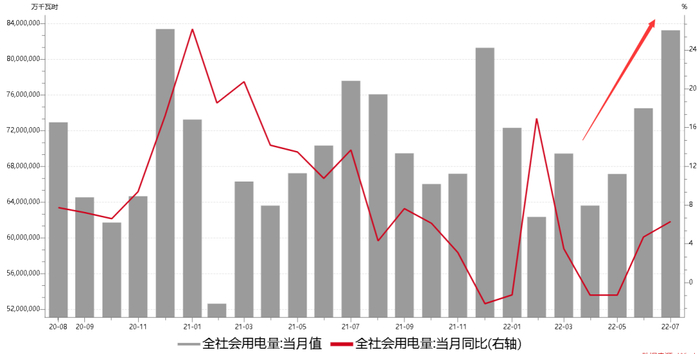 资料来源：Wind，瑞达期货研究所
