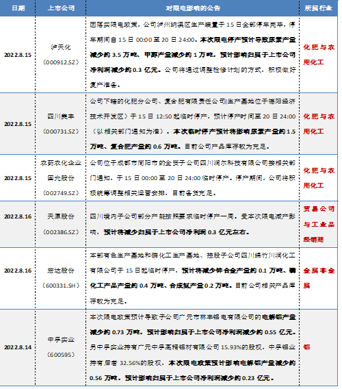 资料来源：wind，瑞达期货研究院