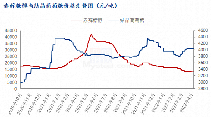 数据来源：我的钢铁网，界面新闻研究部 