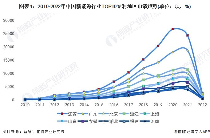 统计口径说明：按照专利申请人提交的地址统计;统计时间截至2022年6月26日。