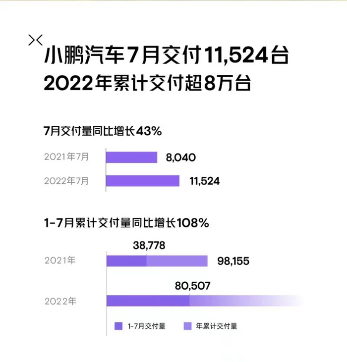 来源：小鹏汽车官微