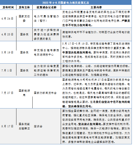 资料来源：公开市场资料，瑞达期货研究院