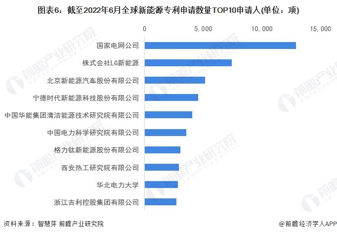 注：未剔除联合申请数量。