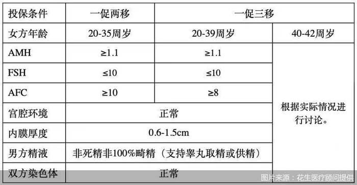 图说：核保资料清单