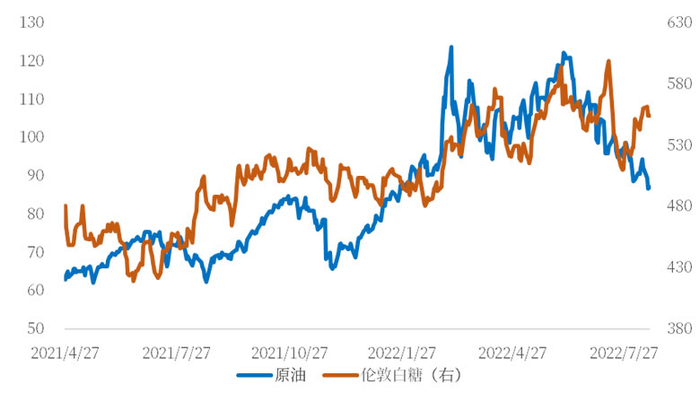 　　数据来源：Platts，中粮期货研究院