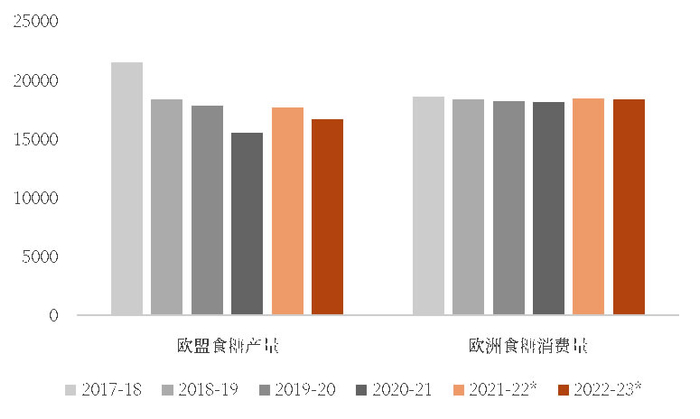 　　数据来源：Platts，中粮期货研究院