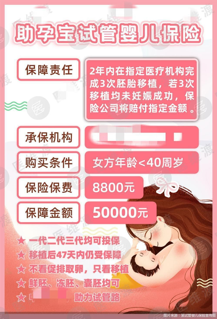 图说：一款可直接投保的试管婴儿保险