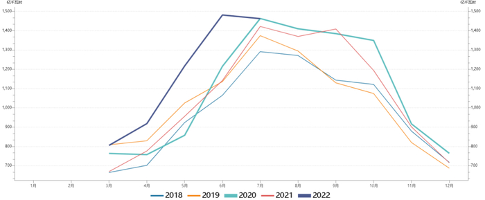 资料来源：Wind，瑞达期货研究所