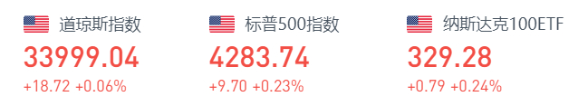 行情来源：华盛证券