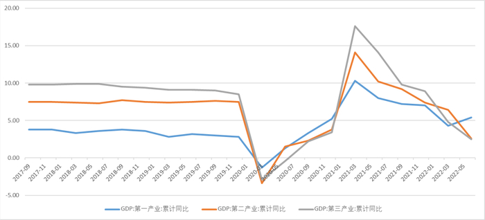 资料来源：wind，瑞达期货研究院