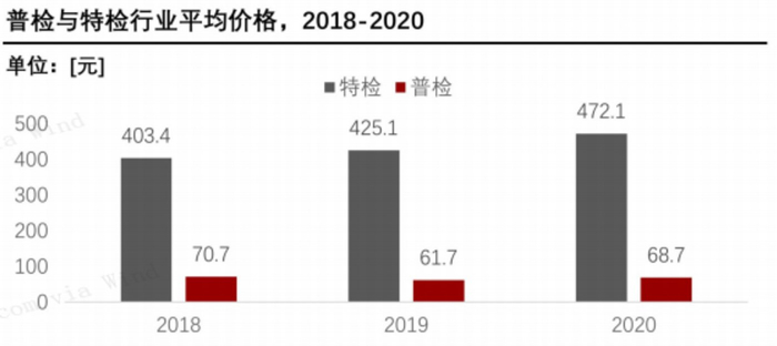 　　图源自头豹研究院研报
