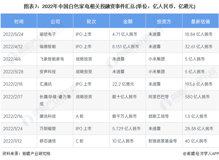 注：2022年数据截至5月。