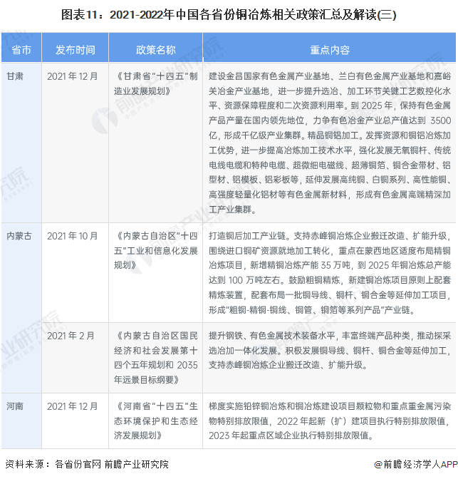 注：2022年数据截至6月。