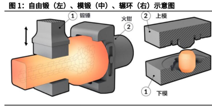 军工锻造行业研究报告：千锤百炼锻精品，国防建设助发展_手机新浪网