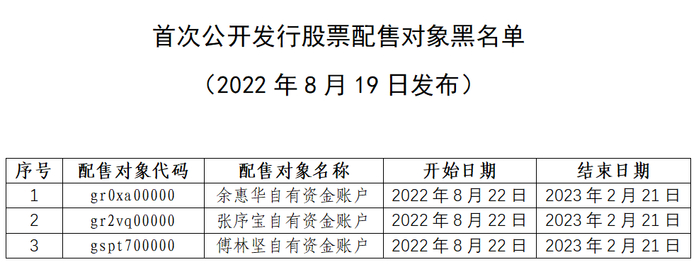 图片来源：中国证券业协会