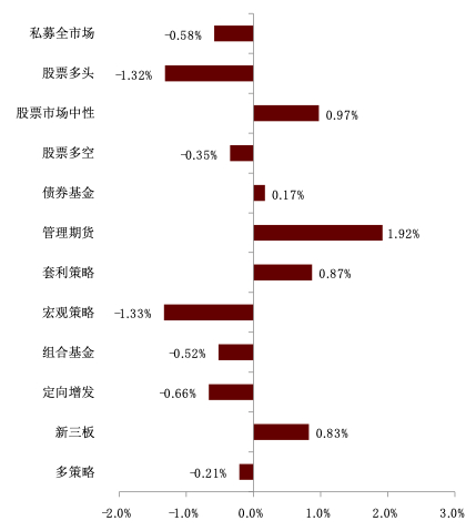 资料来源：朝阳永续，中金公司研究部（截至2022年7月29日）
