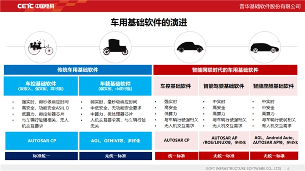 　　图片来源:普华基础软件