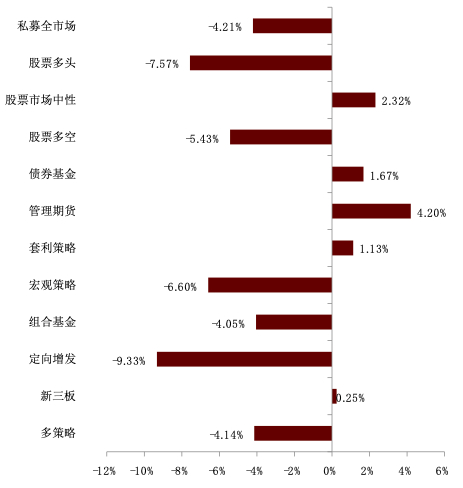 资料来源：朝阳永续，中金公司研究部（截至2022年7月29日）