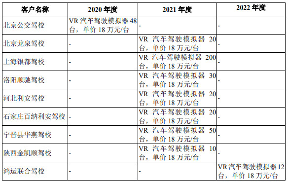 图片来源：东方时尚公告 