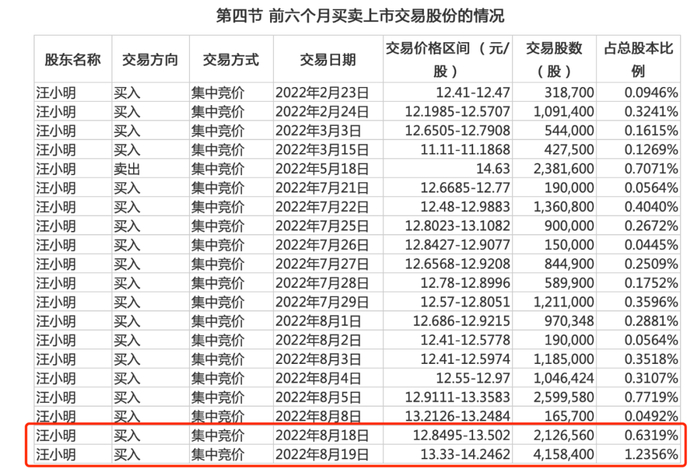 图片来源：公司公告