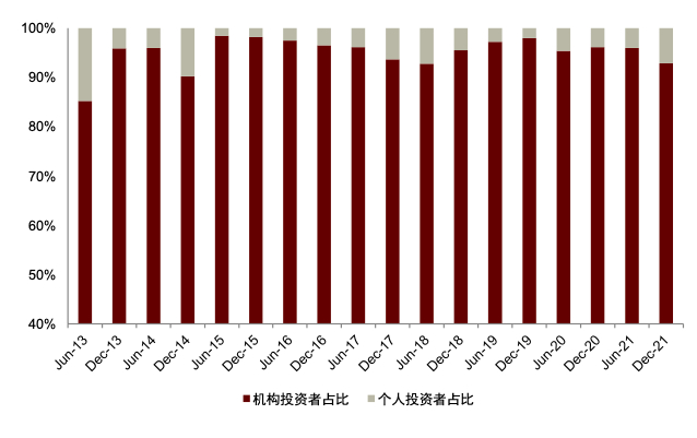 资料来源：Wind，中金公司研究部