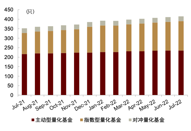资料来源：Wind，中金公司研究部（截至2022年7月底）