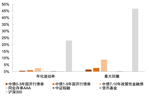 资料来源：Wind，中金公司研究部；注：数据区间2014.12.31-2022.8.17