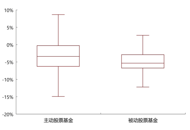 资料来源：Wind，中金公司研究部（截至2022年7月底）