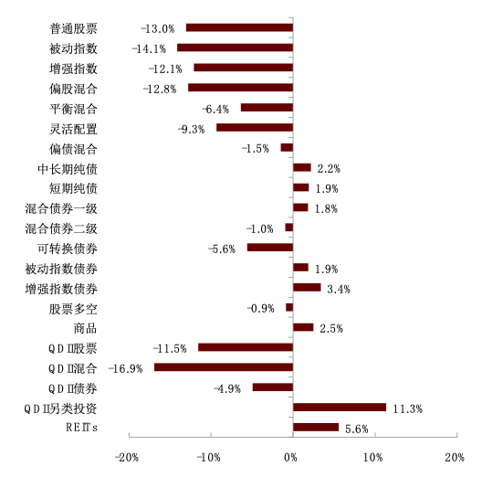 资料来源：Wind，中金公司研究部（截至2022年7月底）