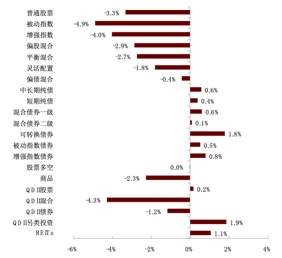 资料来源：Wind，中金公司研究部（截至2022年7月底）