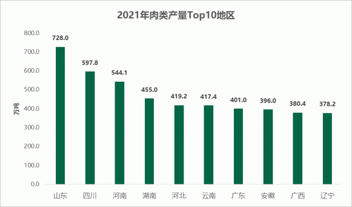 数据来源：国家统计局