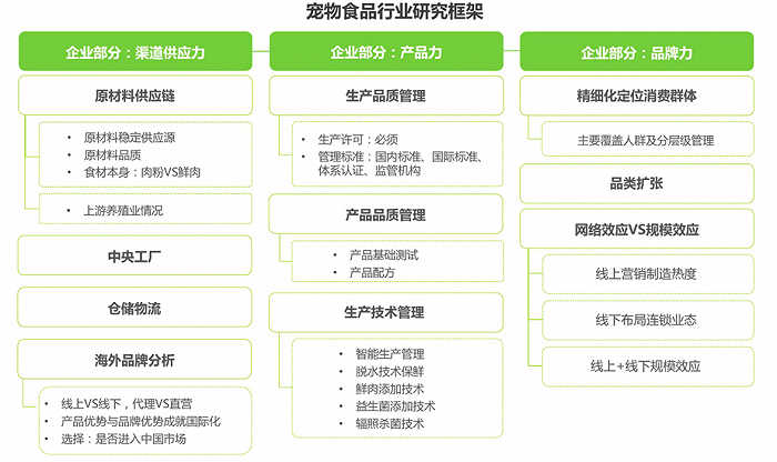 图源：艾瑞咨询