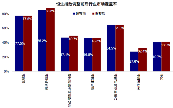 资料来源：Bloomberg，Wind，中金公司研究部