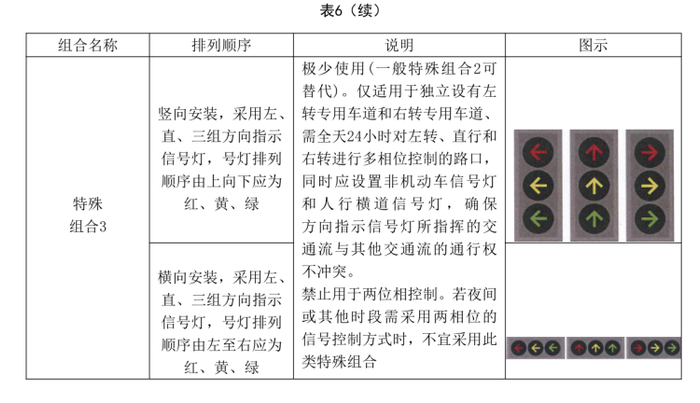 特殊组合3 图源：《道路交通信号灯设置与安装规范》