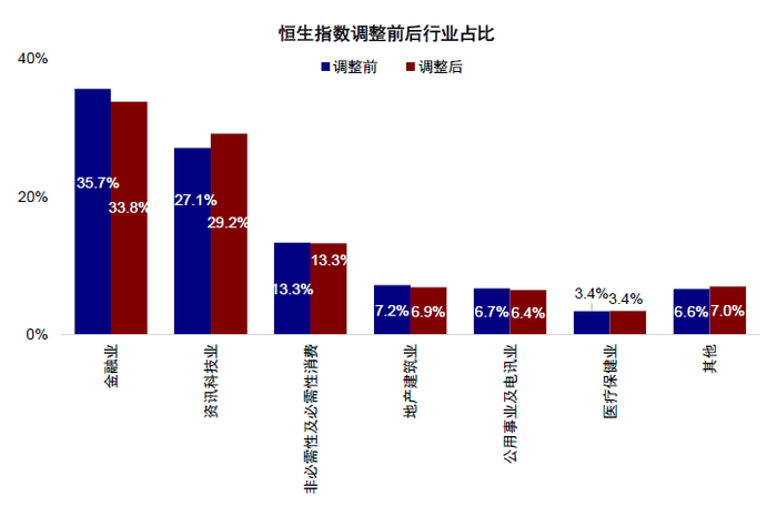 资料来源：Bloomberg，Wind，中金公司研究部