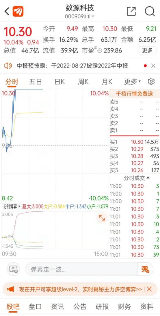 来源：东方财富