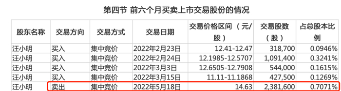 图片来源：公司公告
