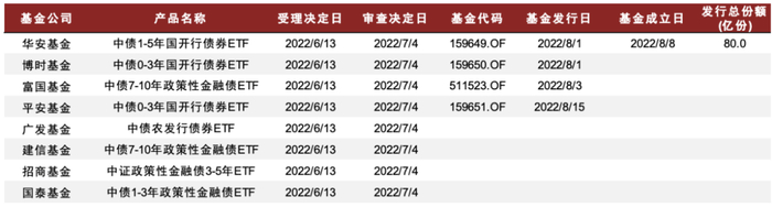 资料来源：Wind，中金公司研究部；注：数据截至2022.8.17