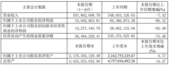 图片来源：东方时尚公告 