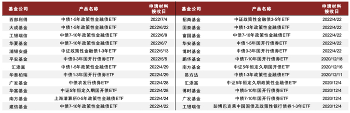 资料来源：Wind，中金公司研究部；注：数据截至2022.8.17