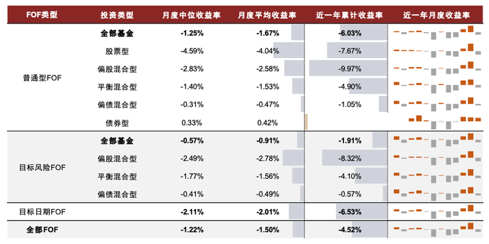 资料来源：Wind，中金公司研究部（截至2022年7月底）