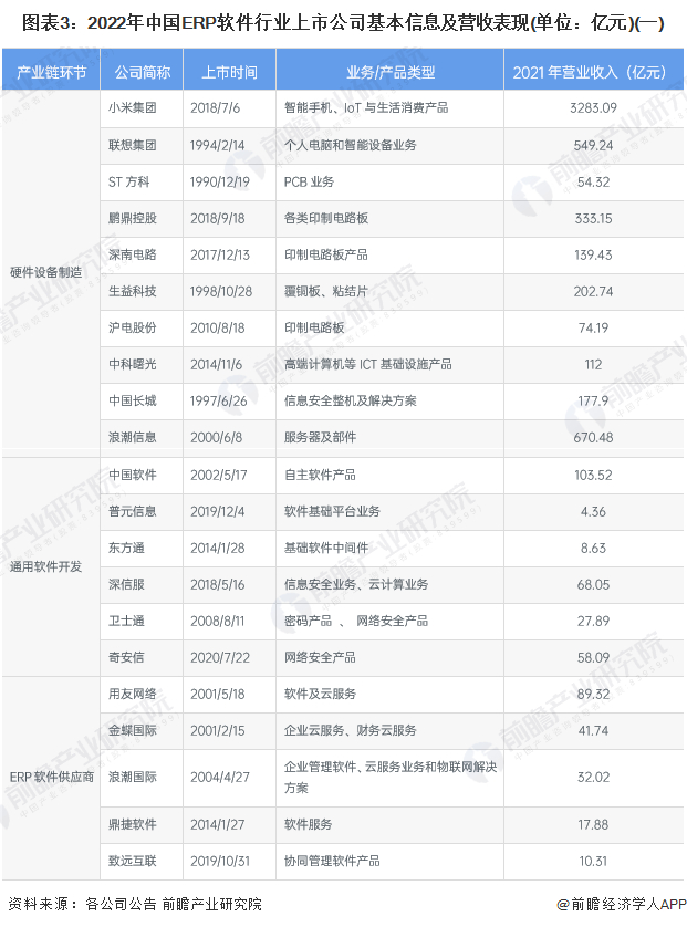 注：联想集团营业收入的货币类型为美元，其余公司均为人民币。