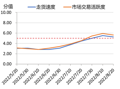 数据来源：新华财经