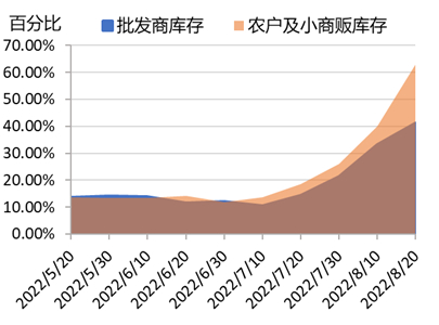 数据来源：新华财经