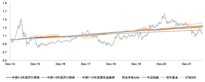 资料来源：Wind，中金公司研究部；注：数据截至2022.8.17